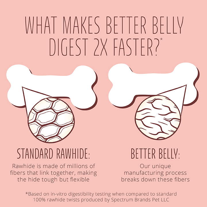 Better belly chews discount